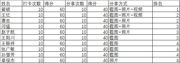 1A55